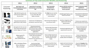 Xbox 720產(chǎn)品路線圖曝光 2011-2015年軟件開(kāi)發(fā)的關(guān)鍵里程碑